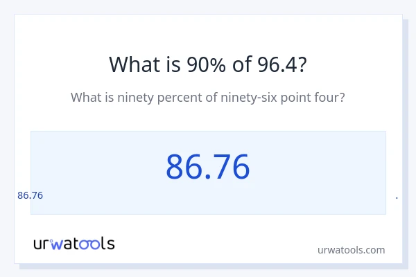 96.4 இல் 90% என்றால் என்ன?