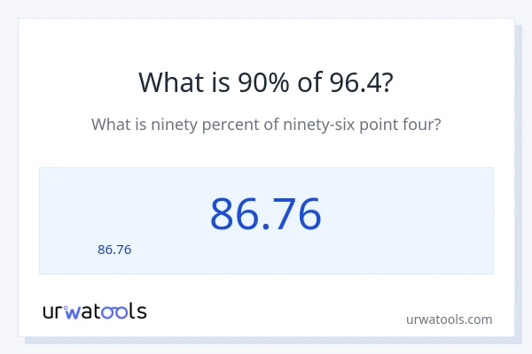 96.4 లో 90% ఎంత?