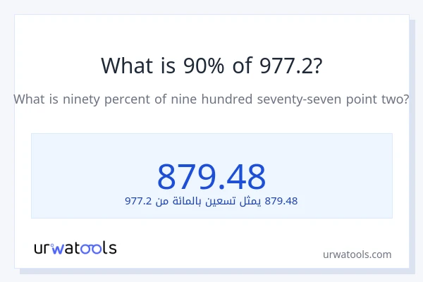 ما هي نسبة 90% من 977.2؟