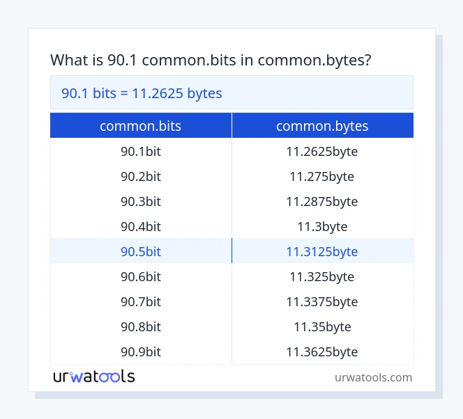 90.1 common.bits hanggang common.bytes mesa