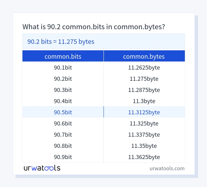 90.2 common.bits 至 common.bytes 表