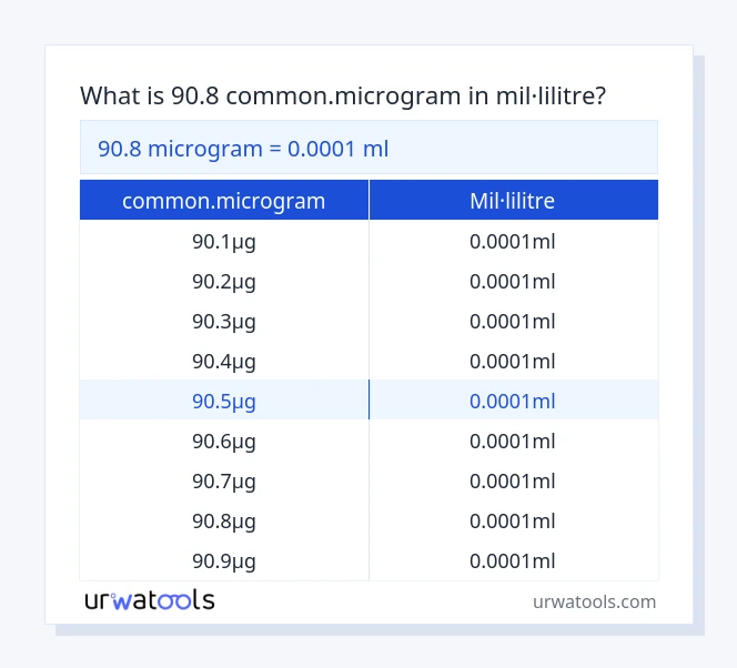 Taula 90.8 common.microgram a mil·lilitre