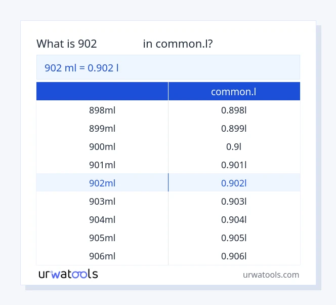 ตาราง 902 มิลลิลิตร ถึง common.l