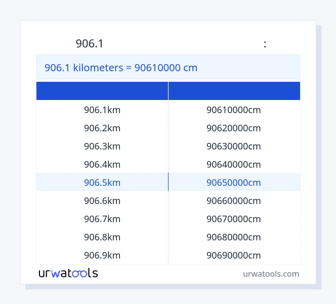 906.1 կիլոմետրեր-ից Սանտիմետր սեղան