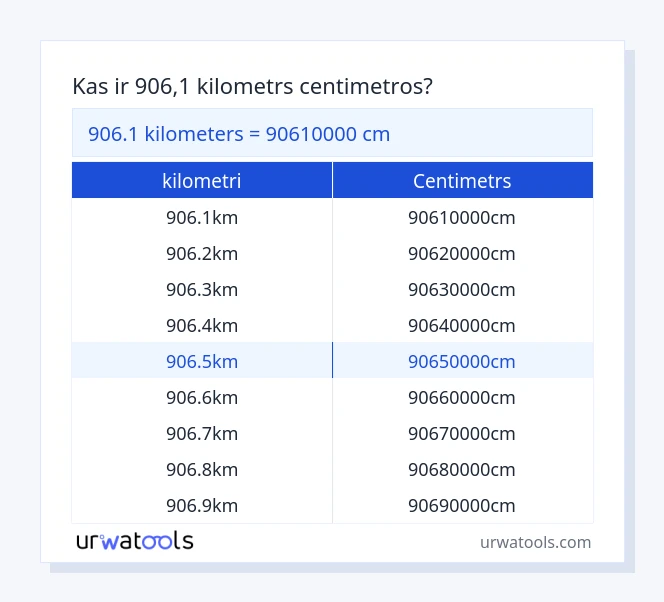 906.1 kilometri līdz centimetrs tabulai