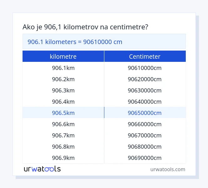 906.1 kilometre až centimeter tabuľka