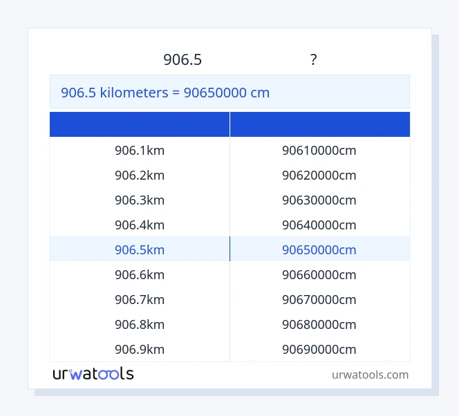 906.5 కిలోమీటర్లు నుండి సెంటీమీటర్ పట్టిక వరకు