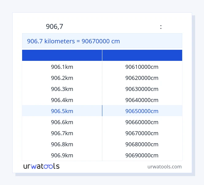 906.7 կիլոմետրեր-ից Սանտիմետր սեղան