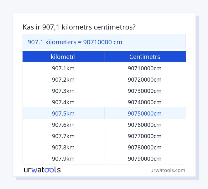 907.1 kilometri līdz centimetrs tabulai
