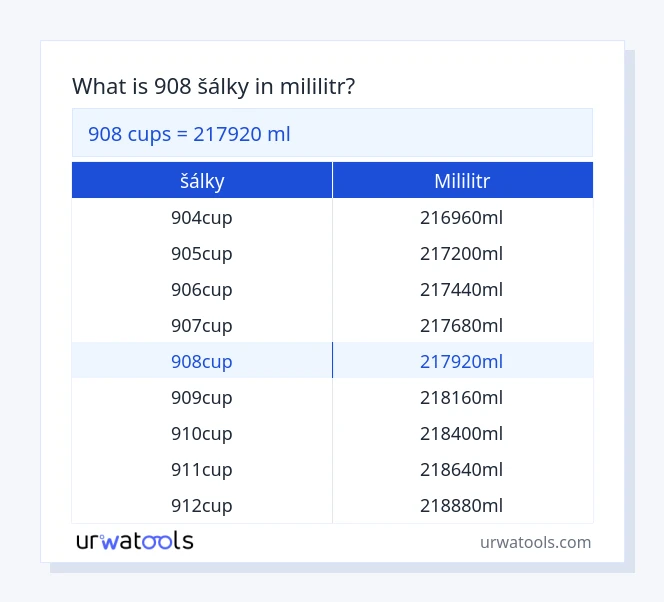908 šálky až mililitr tabulka