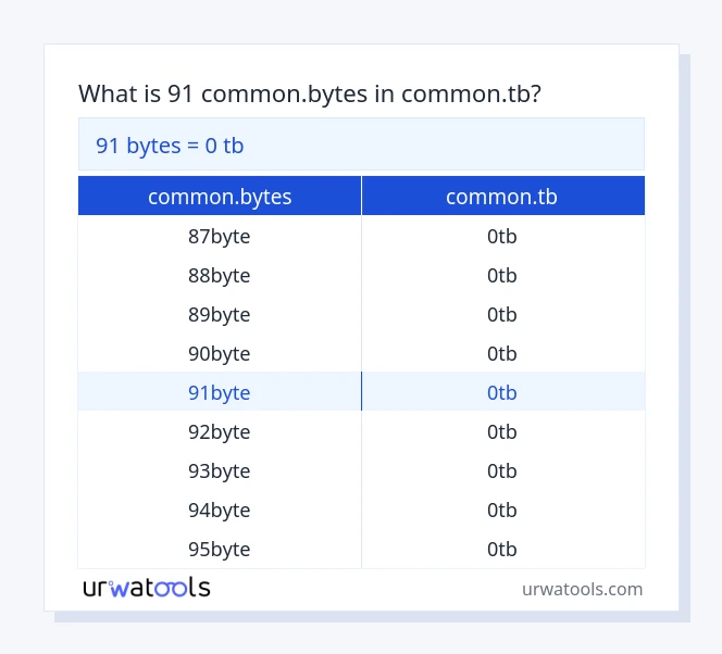 91 common.bytes hanggang common.tb mesa