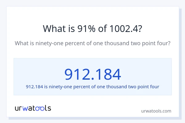 What is 91% of 1002.4?