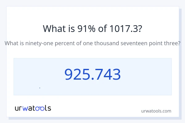 1017.3 નું 91% કેટલું થાય?