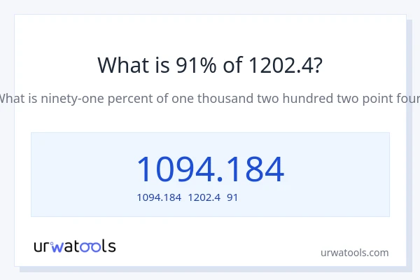 1202.4の91%は何ですか?