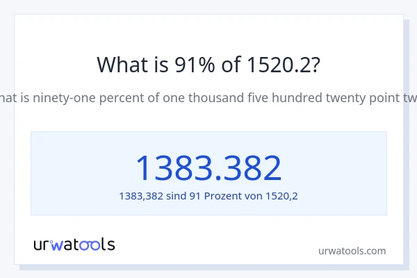 Was ist 91% von 1520.2?