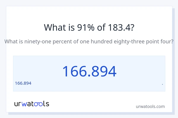 183.4 లో 91% ఎంత?