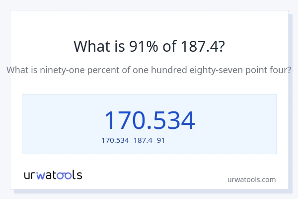 187.4の91%は何ですか?
