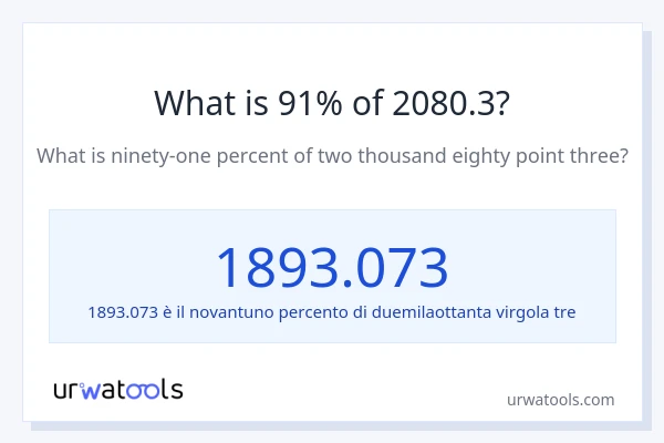 Qual è il 91% di 2080.3?