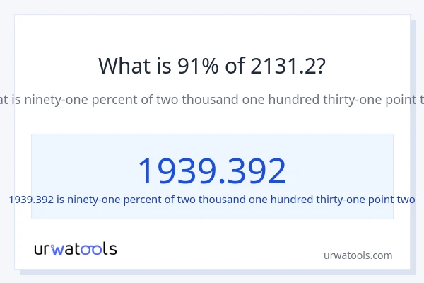 What is 91% of 2131.2?