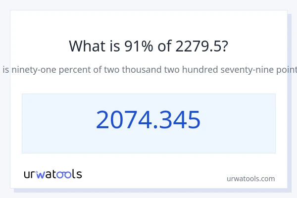 2279.5 യുടെ 91% എന്താണ്?