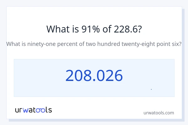 91% از 228.6 چقدر است؟