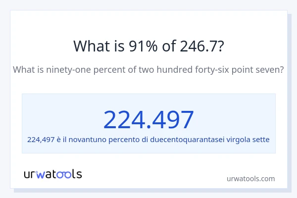 Qual è il 91% di 246.7?