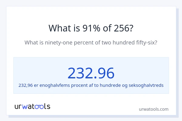 Hvad er 91% af 256?