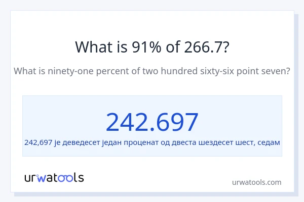 Колико је 91% од 266.7?