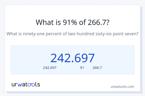 91% ของ 266.7 คือเท่าไร?