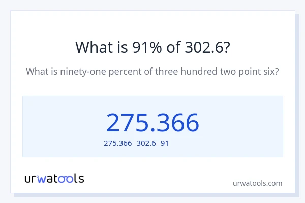 302.6の91%は何ですか?