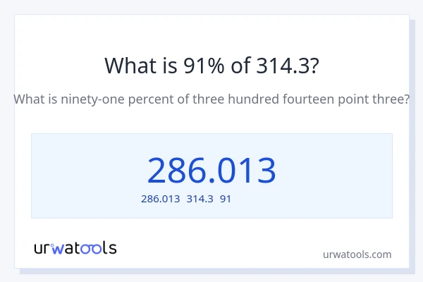 314.3の91%は何ですか?