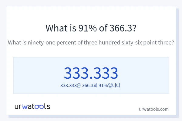366.3의 91%는 얼마입니까?