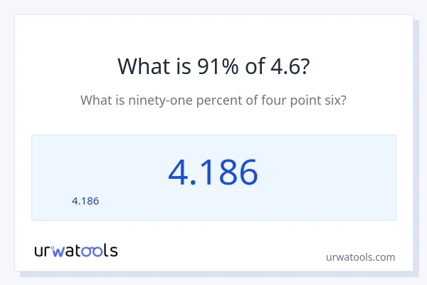 4.6 లో 91% ఎంత?