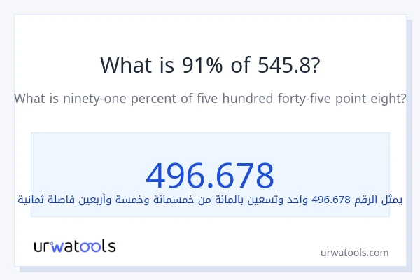 ما هي نسبة 91% من 545.8؟