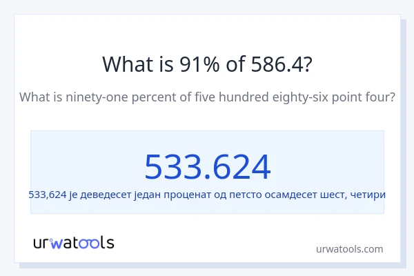 Колико је 91% од 586.4?