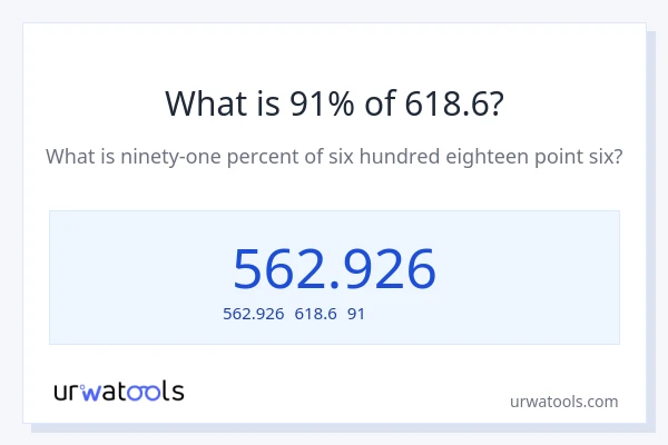 618.6の91%は何ですか?