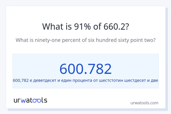 Какво е 91% от 660.2?