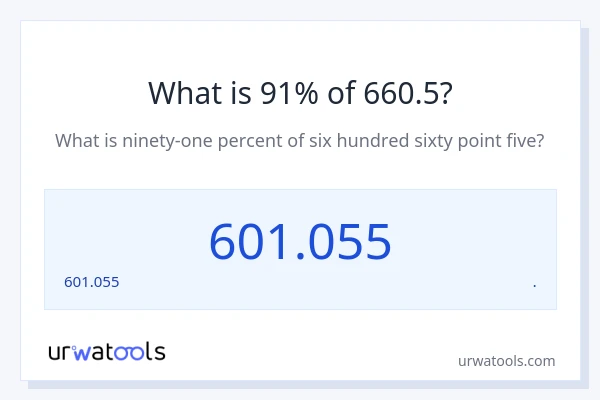 660.5 లో 91% ఎంత?