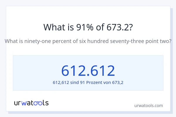 Was ist 91% von 673.2?