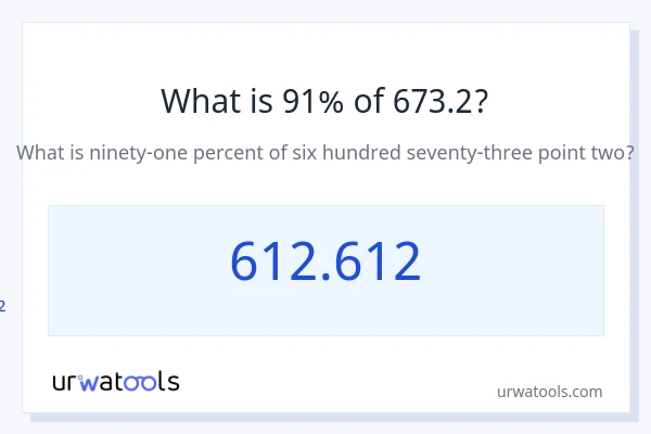 673.2 இல் 91% என்றால் என்ன?