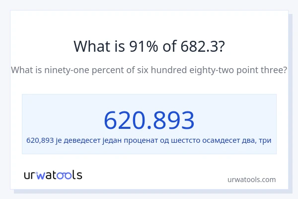 Колико је 91% од 682.3?