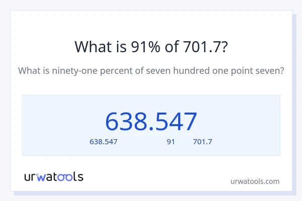 91% ของ 701.7 คือเท่าไร?