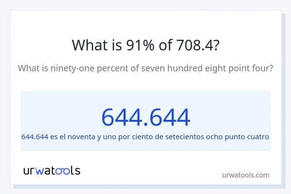 ¿Qué es el 91% de 708.4?