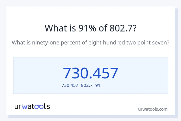 802.7の91%は何ですか?