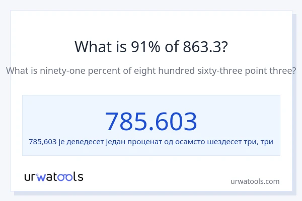 Колико је 91% од 863.3?