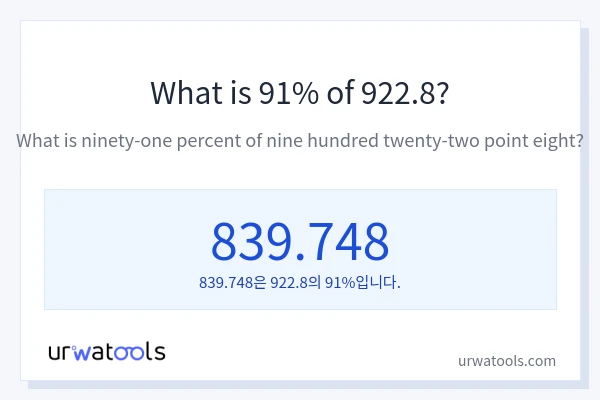 922.8의 91%는 얼마입니까?