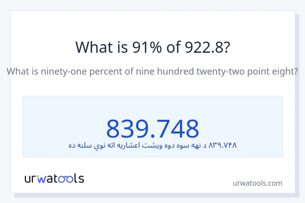 د 922.8 91٪ څومره دی؟