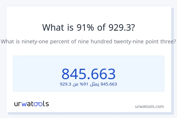 ما هي نسبة 91% من 929.3؟