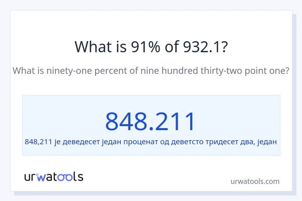 Колико је 91% од 932.1?