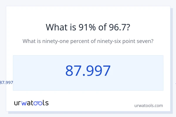 96.7 യുടെ 91% എന്താണ്?
